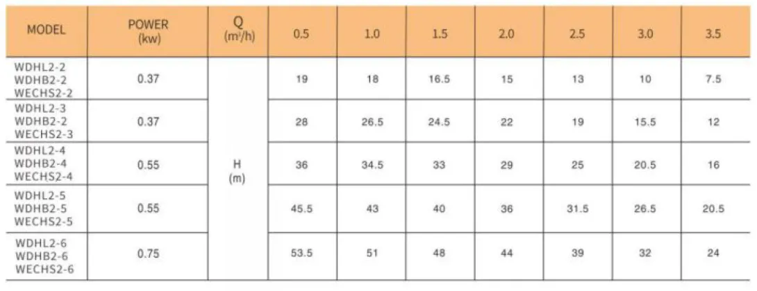 Горизонтальный многоступенчатый насос WDHL (4)