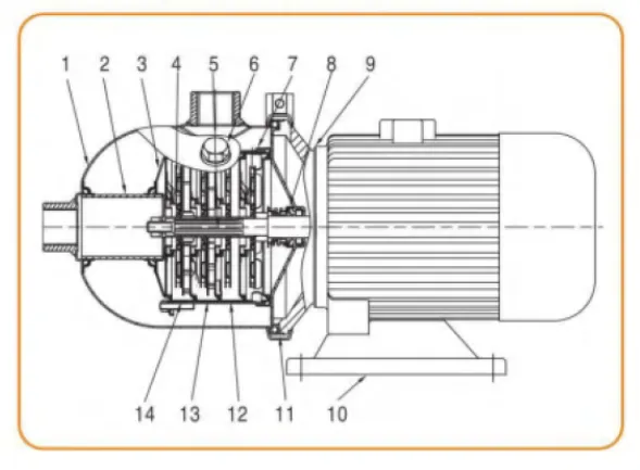 Горизонтальный многоступенчатый насос WDHL (5)
