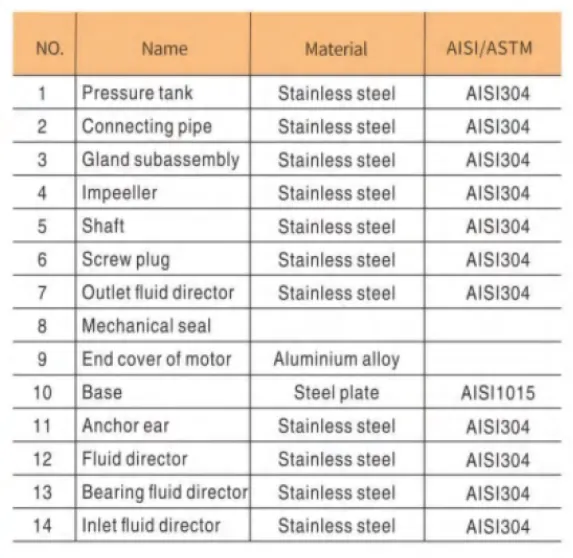 Горизонтальный многоступенчатый насос WDHL (6)