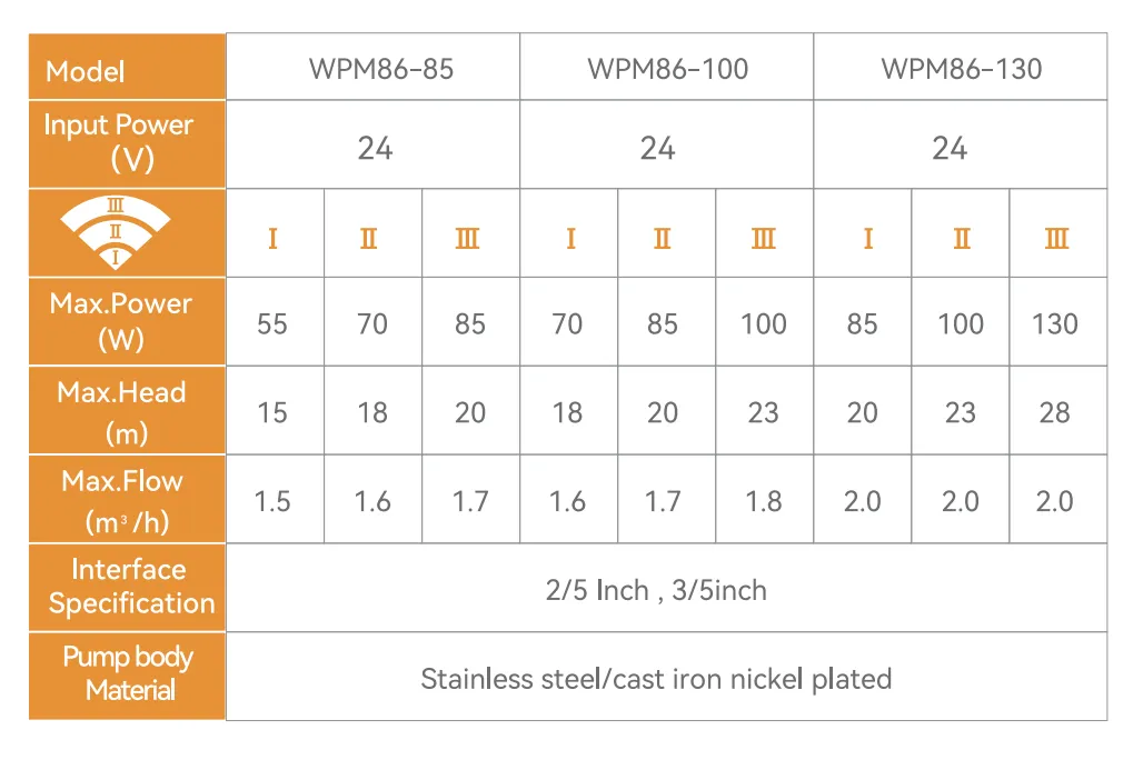 Напорный насос WPM86-2
