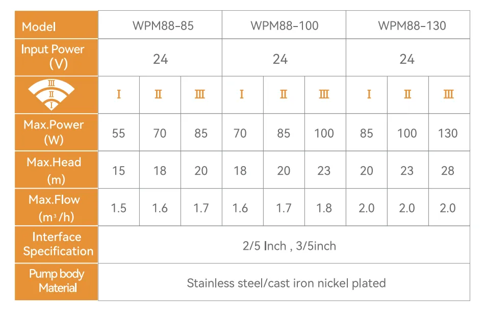 Напорный насос WPM88-2
