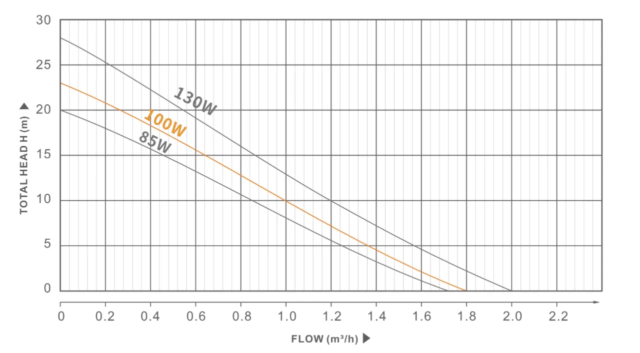 Напорный насос WPM88-3