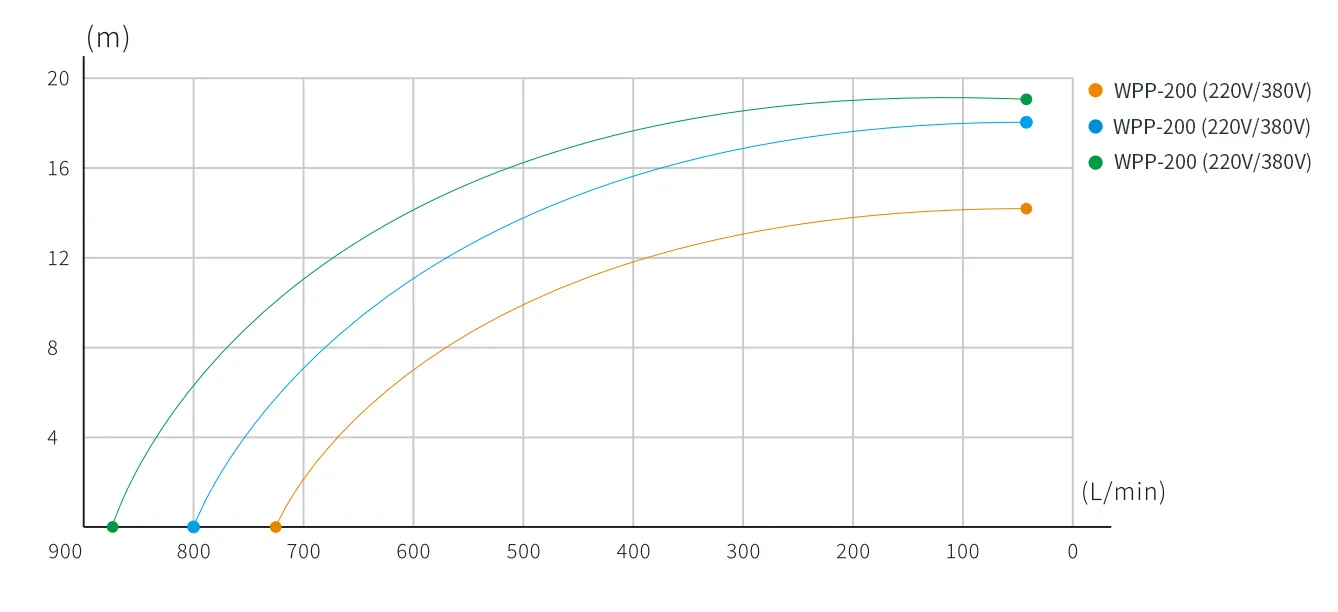 Насос для плавательного бассейна WTP-4