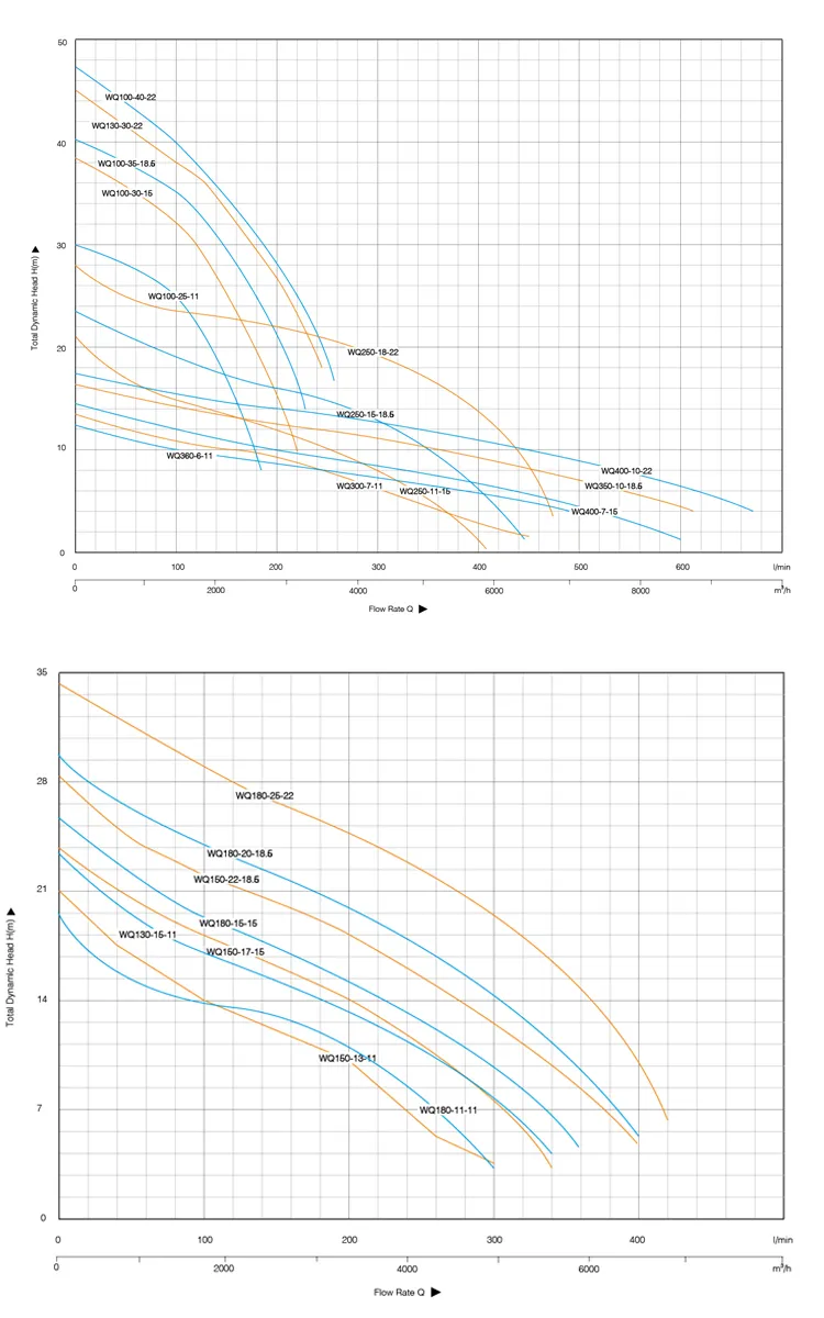 Погружной насос для сточных вод WQ-2