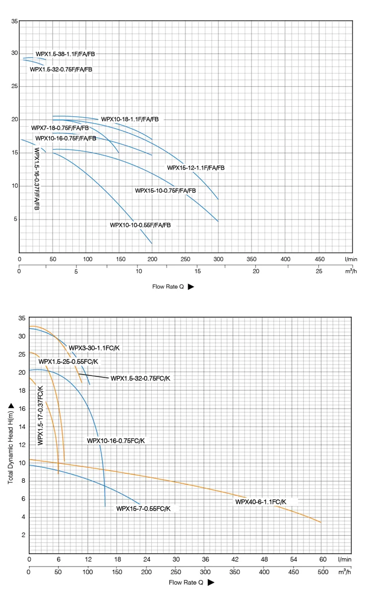 Погружной насос для чистой воды WPX-2