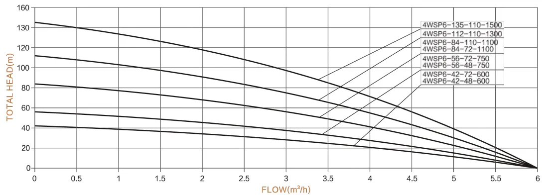 Погружной солнечный насос 4WSP-4