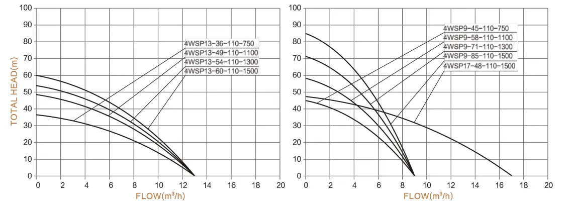 Погружной солнечный насос 4WSP-5