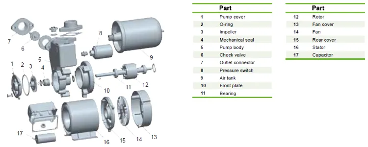 Самовсасывающий насос WPS126 WPS130-3 (2)