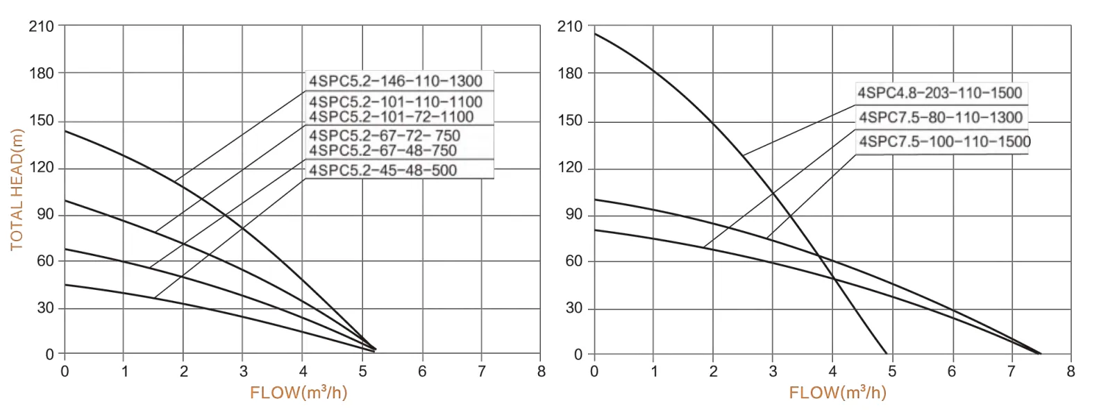 Скважинный насос WP4SK-2