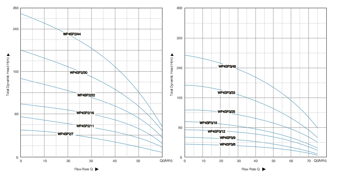 Скважинный насос WP4SP-2