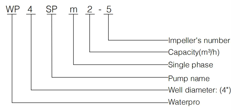 Скважинный насос WP4SP-3