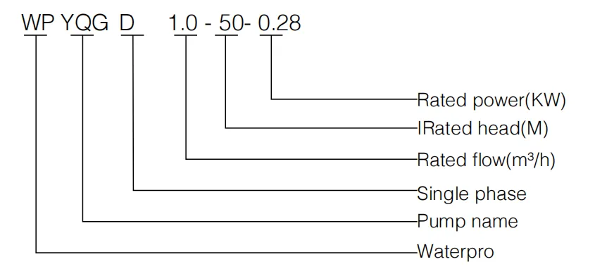Скважинный насос WPQGD-1 (1)