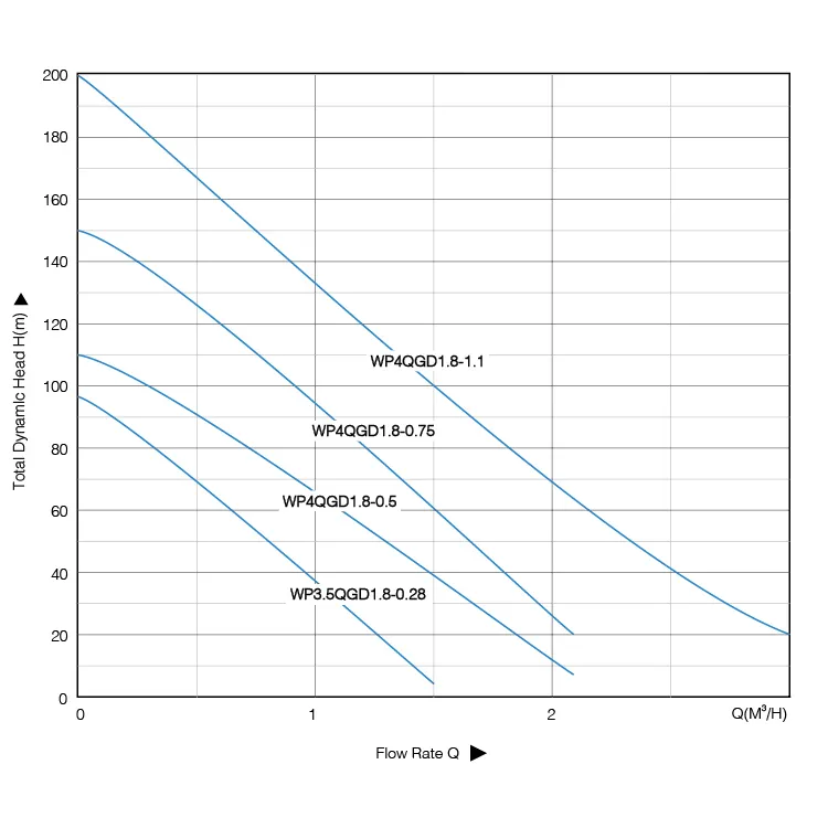 Скважинный насос WPQGD-1 (2)