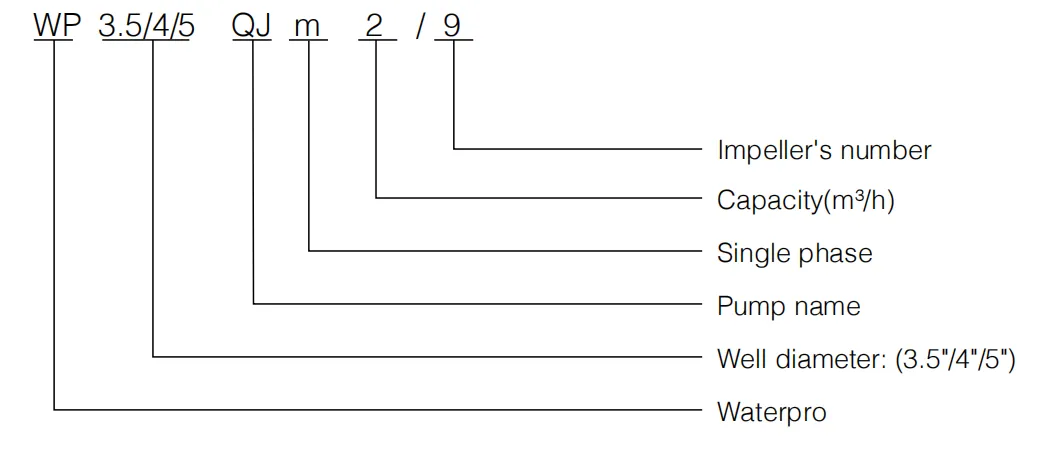 Скважинный насос WPQJ-1 (1)