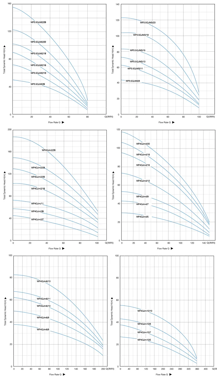 Скважинный насос WPQJ-1 (2)