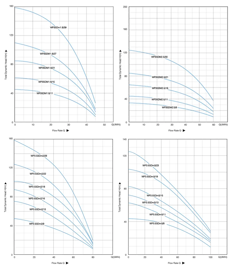 Скважинный насос WPSD-1 (2)