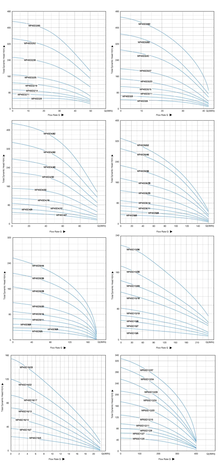 Скважинный насос WPSD-1 (3)