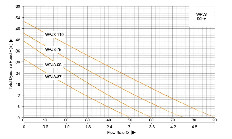 Струйный насос WPJS-1