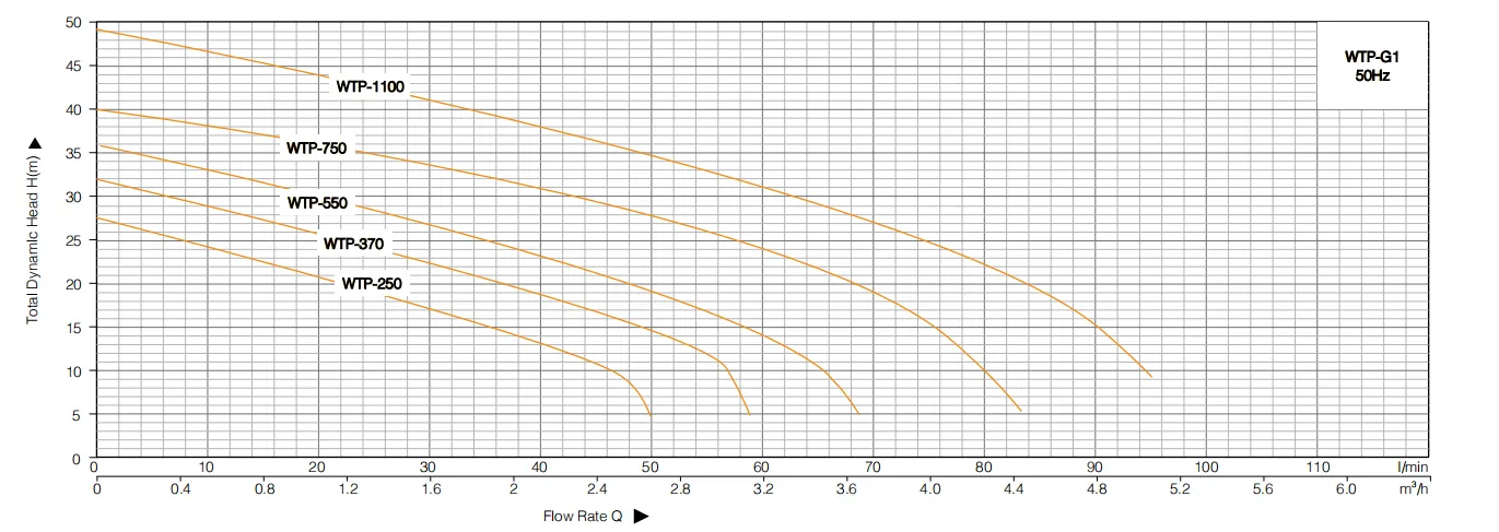 Струйный насос WTP-1 (1)