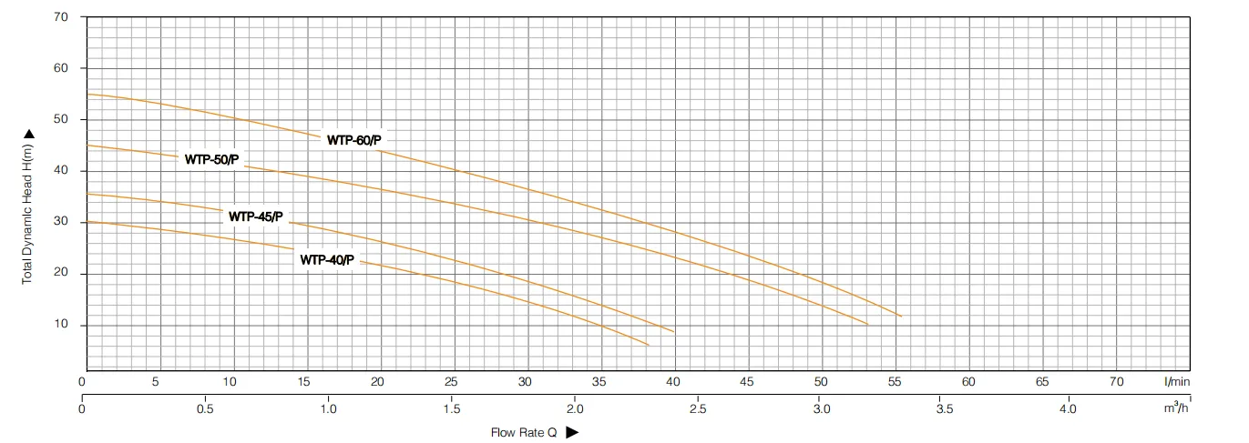 Струйный насос WTP-1 (2)