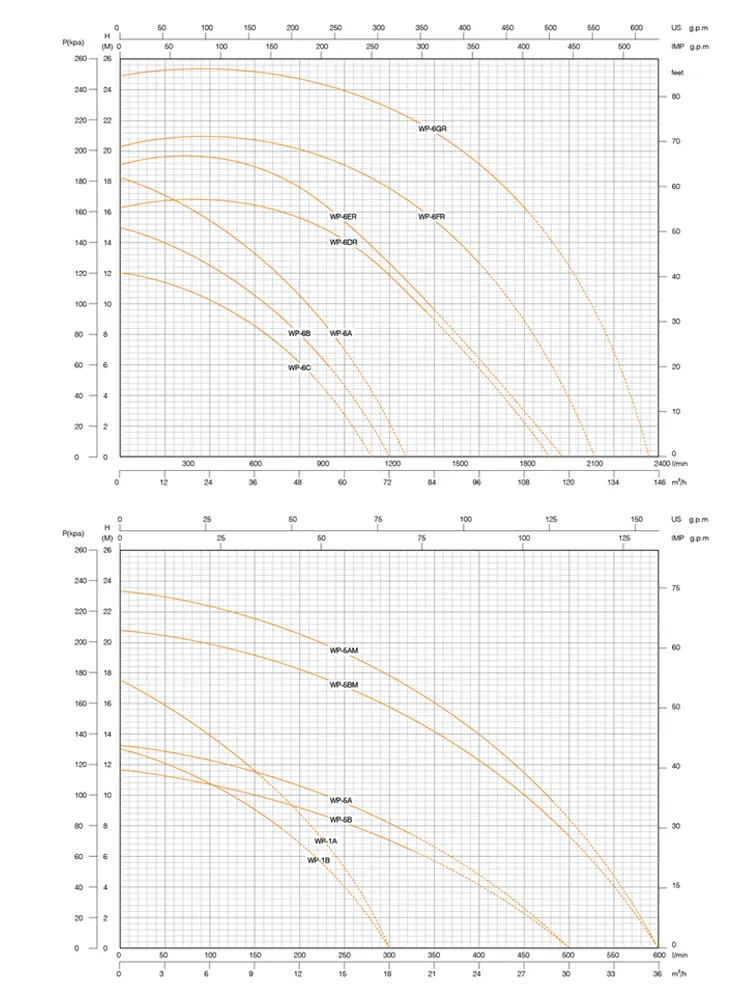 Центробежный насос WHF (1)
