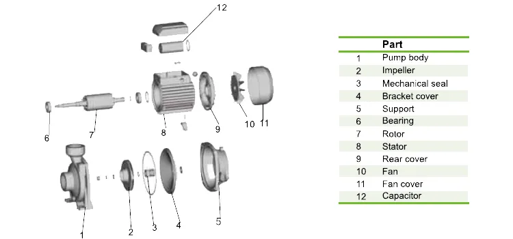 Центробежный насос WHF (2)