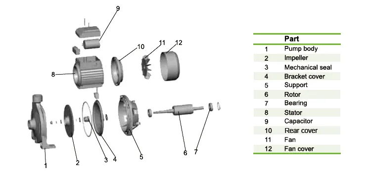 Центробежный насос WP158-1 (2)