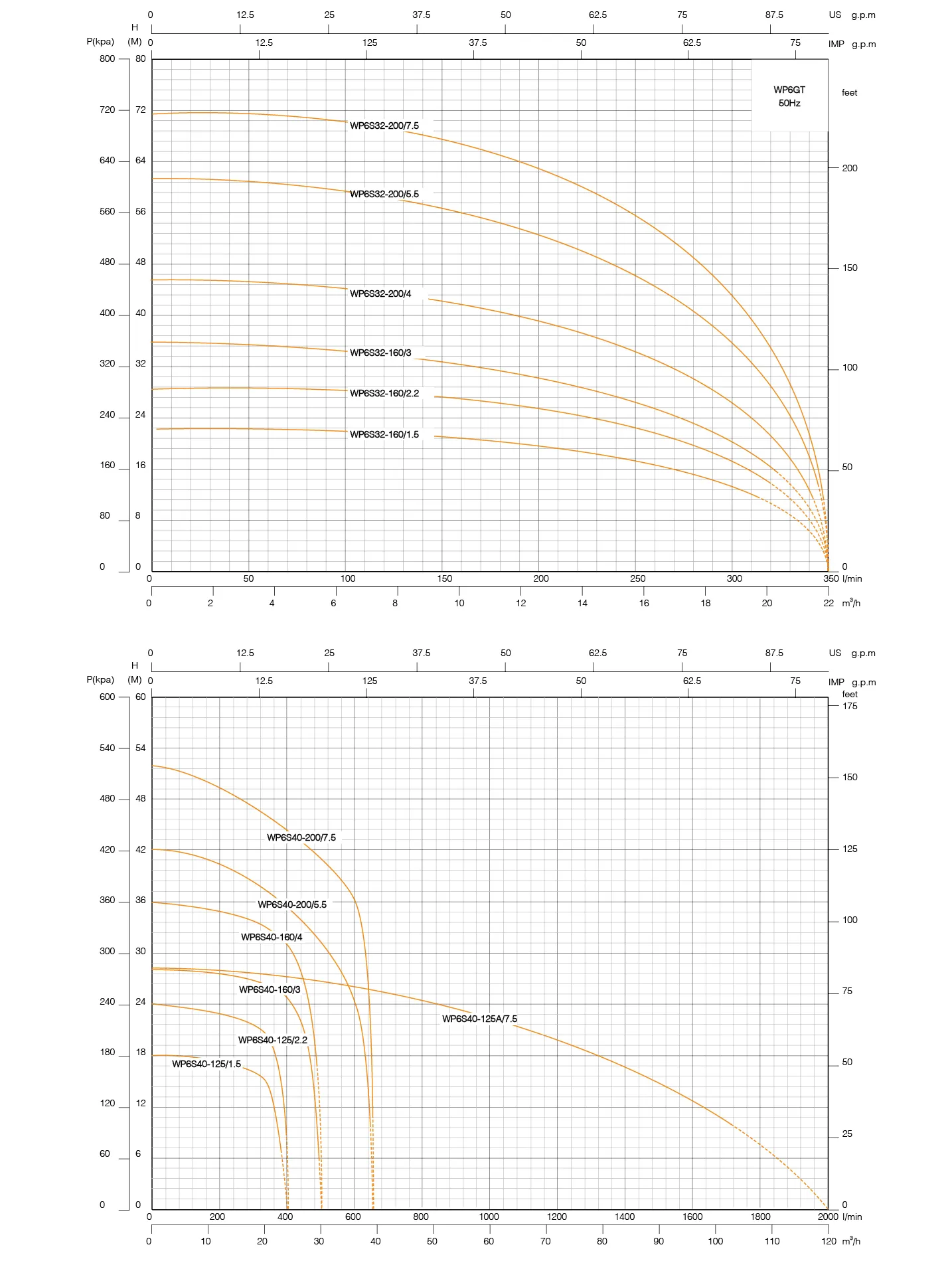 Центробежный насос WP6S-1 (1)