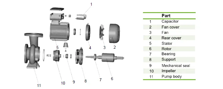 Центробежный насос WP6S-1 (2)